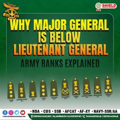Why major general is below lieutenant general Army ranks explained